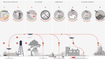 Near Earth Autonomy
